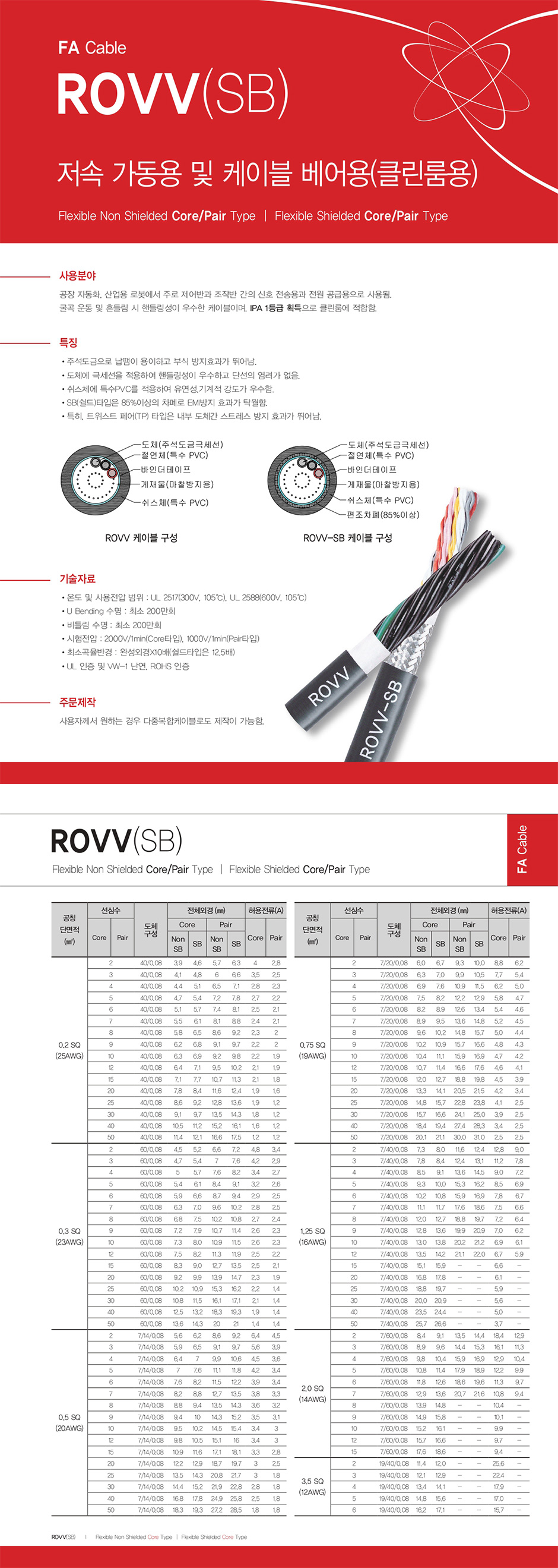 FA Cable : ROVV(SB)