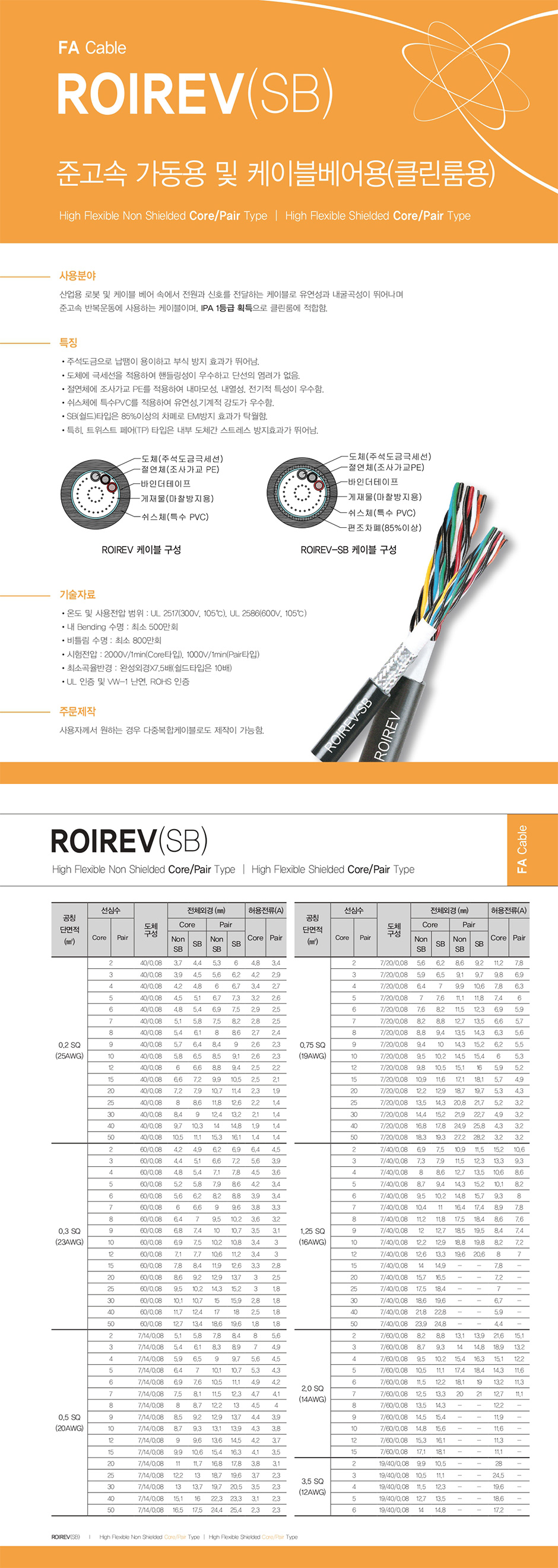 FA Cable : ROIREV(SB)