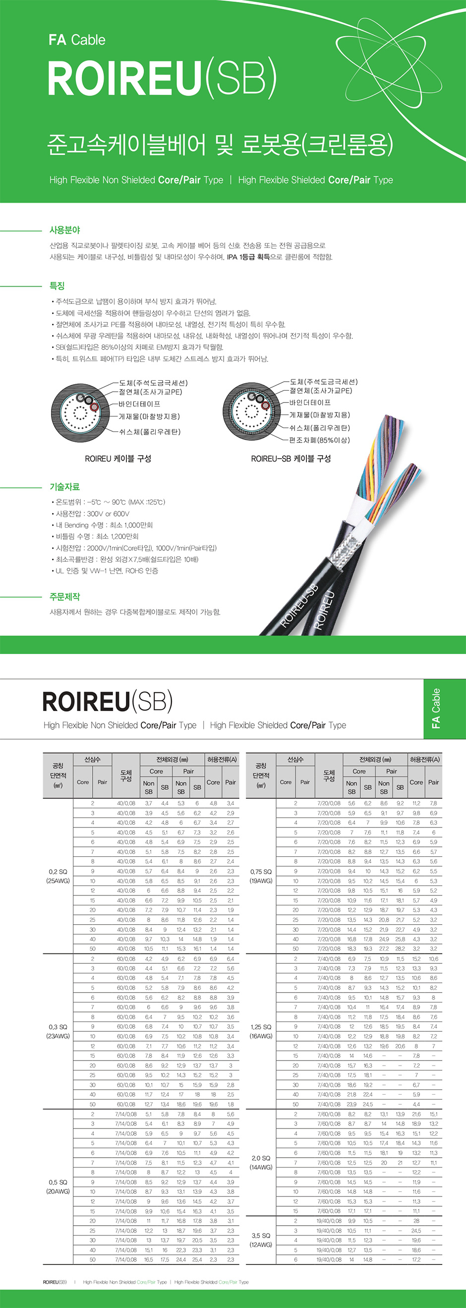 FA Cable : ROIREU(SB)