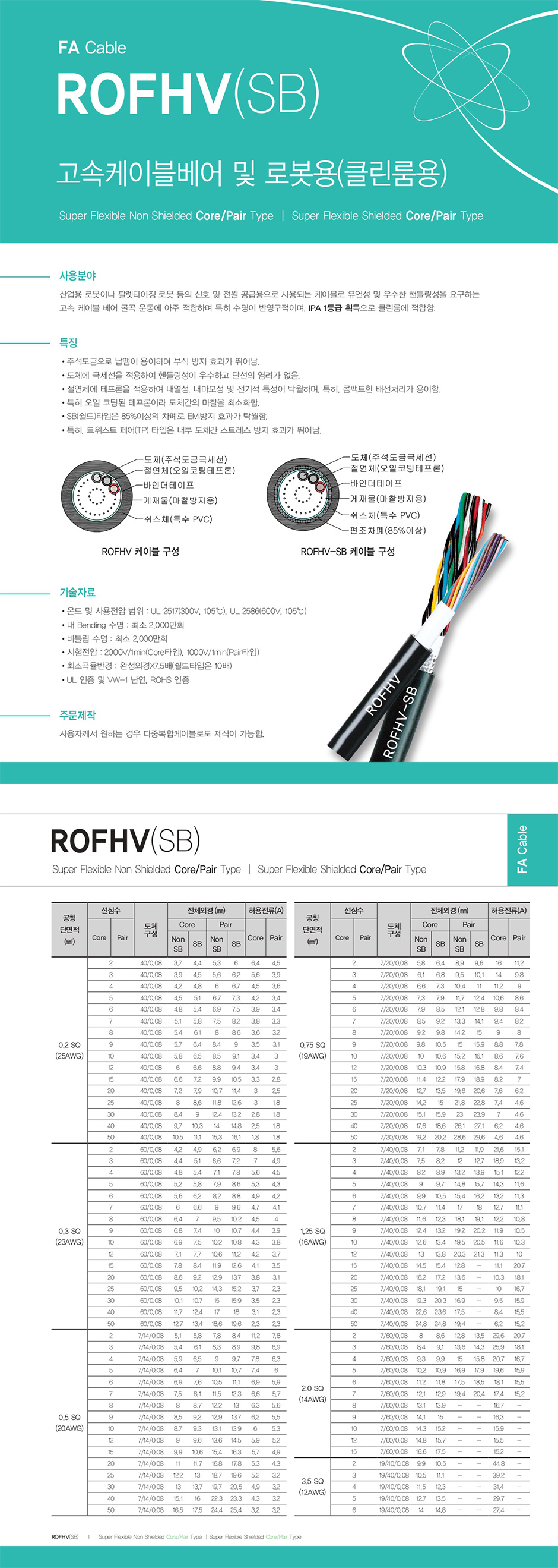 FA Cable : ROFHV(SB)