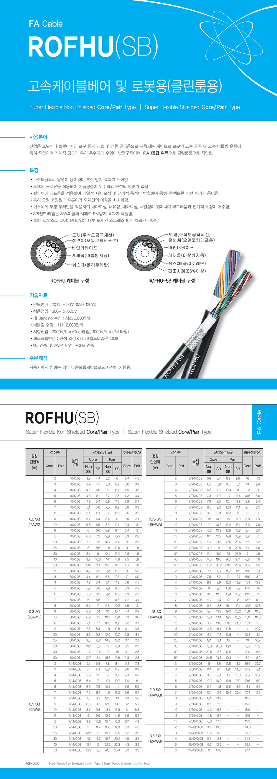 FA Cable : ROFHU(SB)