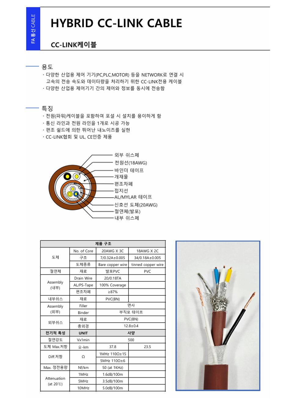 FA 통신케이블 : Hybrid CC-LINK